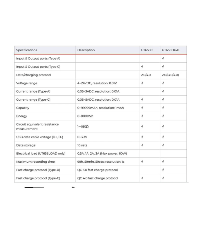 UNI-T UT658Dual Series USB Power Meter Digital Voltage Tester