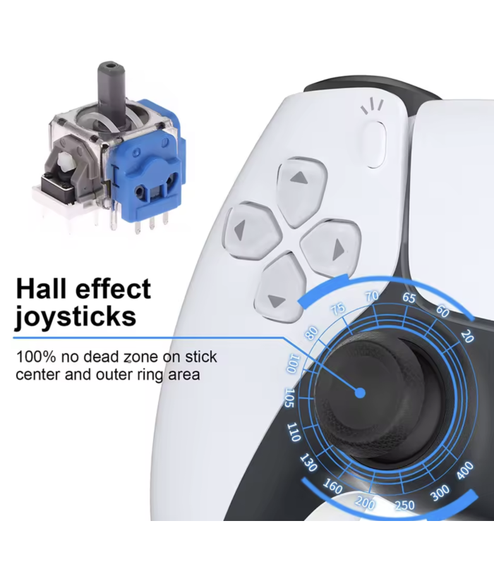 Hall Effect 3D Analog Joystick for Xbox Series One S/X