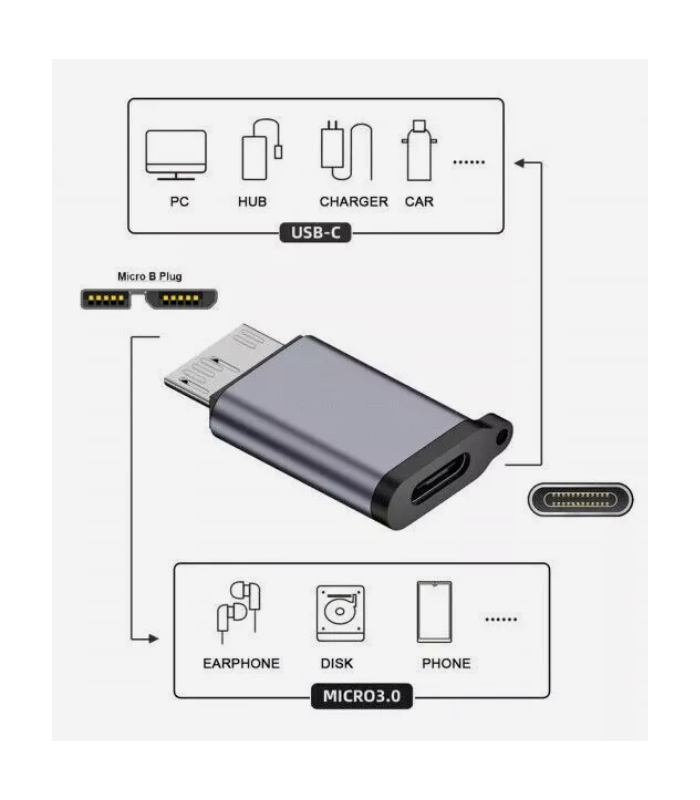 Micro USB-B 3.0 to USB-C Portable Convertor High-speed Hard Drive Cable