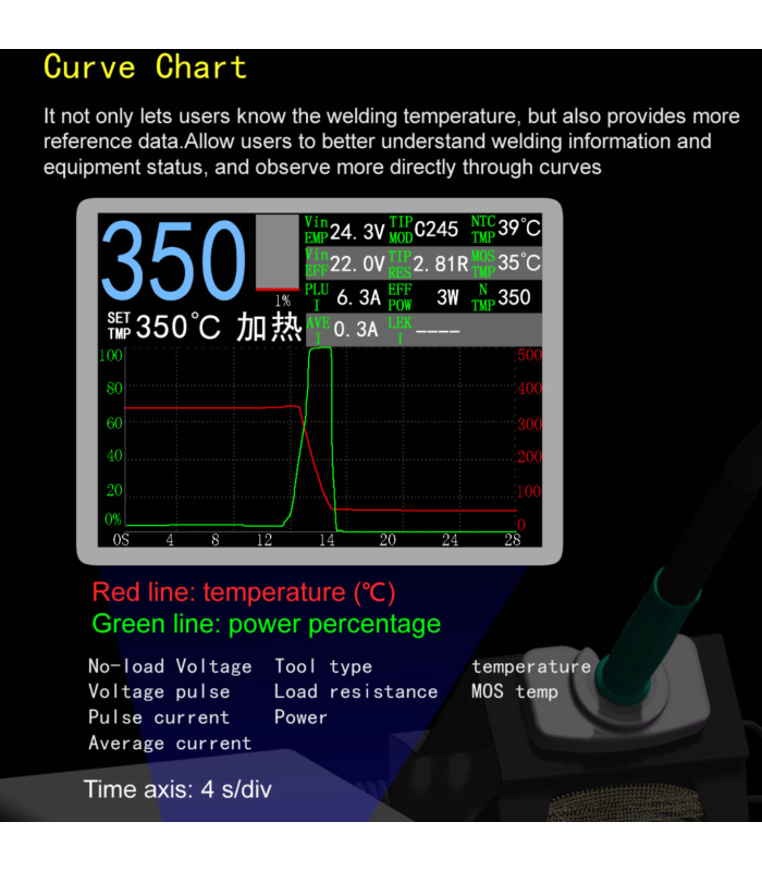 GEEBOON 240W TC22 soldering solder station T210 kit with Chisel tip and stand