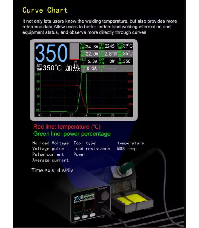 GEEBOON HC24 400W Heavy-duty soldering solder iron station C470 kit with tip